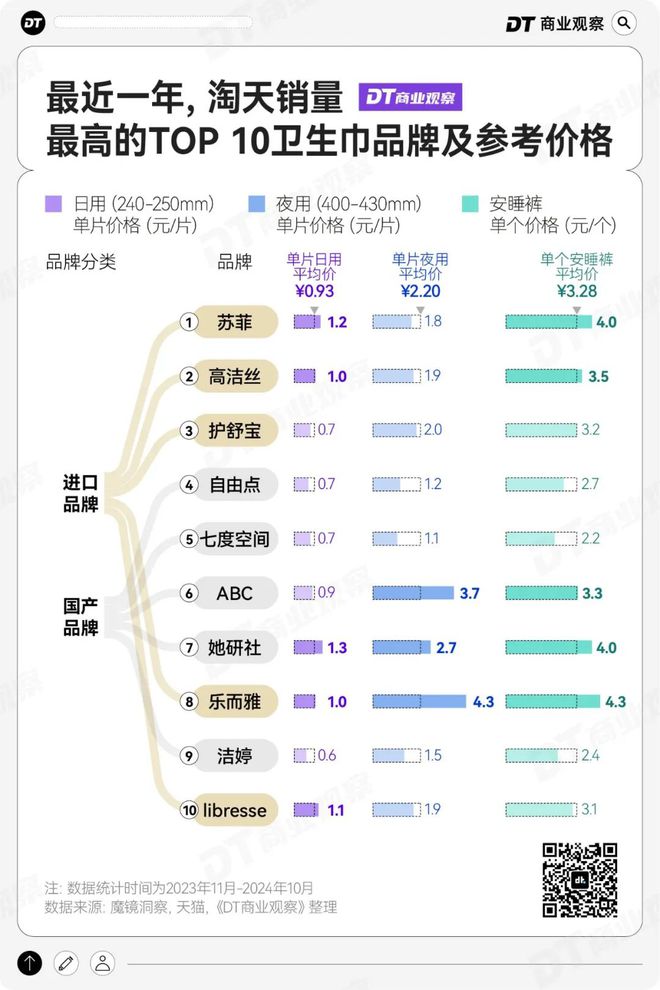 2毛的卫生巾“坑惨”女性PG电子游戏麻将胡了成本(图2)